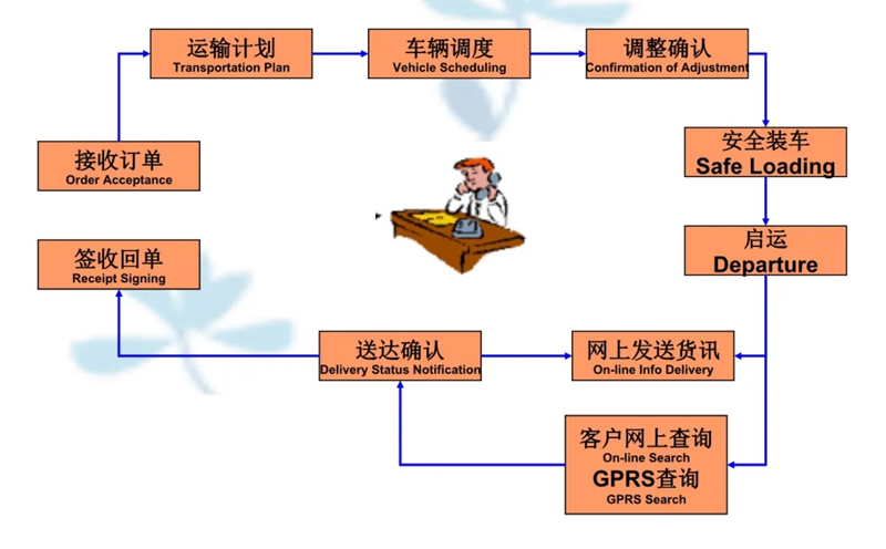 张家港到昂仁货运公司